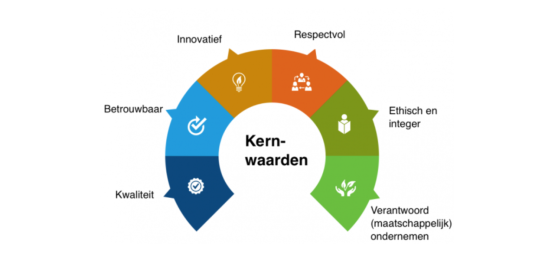 Afbeelding bij Visie en missie